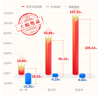 投资哪种基金比较好（投资哪种基金比较好一些）