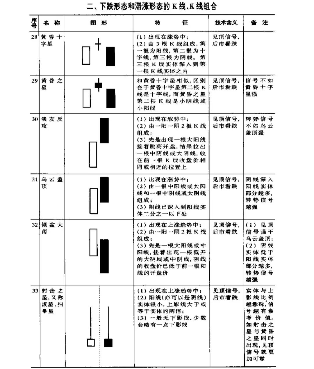 关于股票的一些基本知识（关于股票的一些基本知识点）