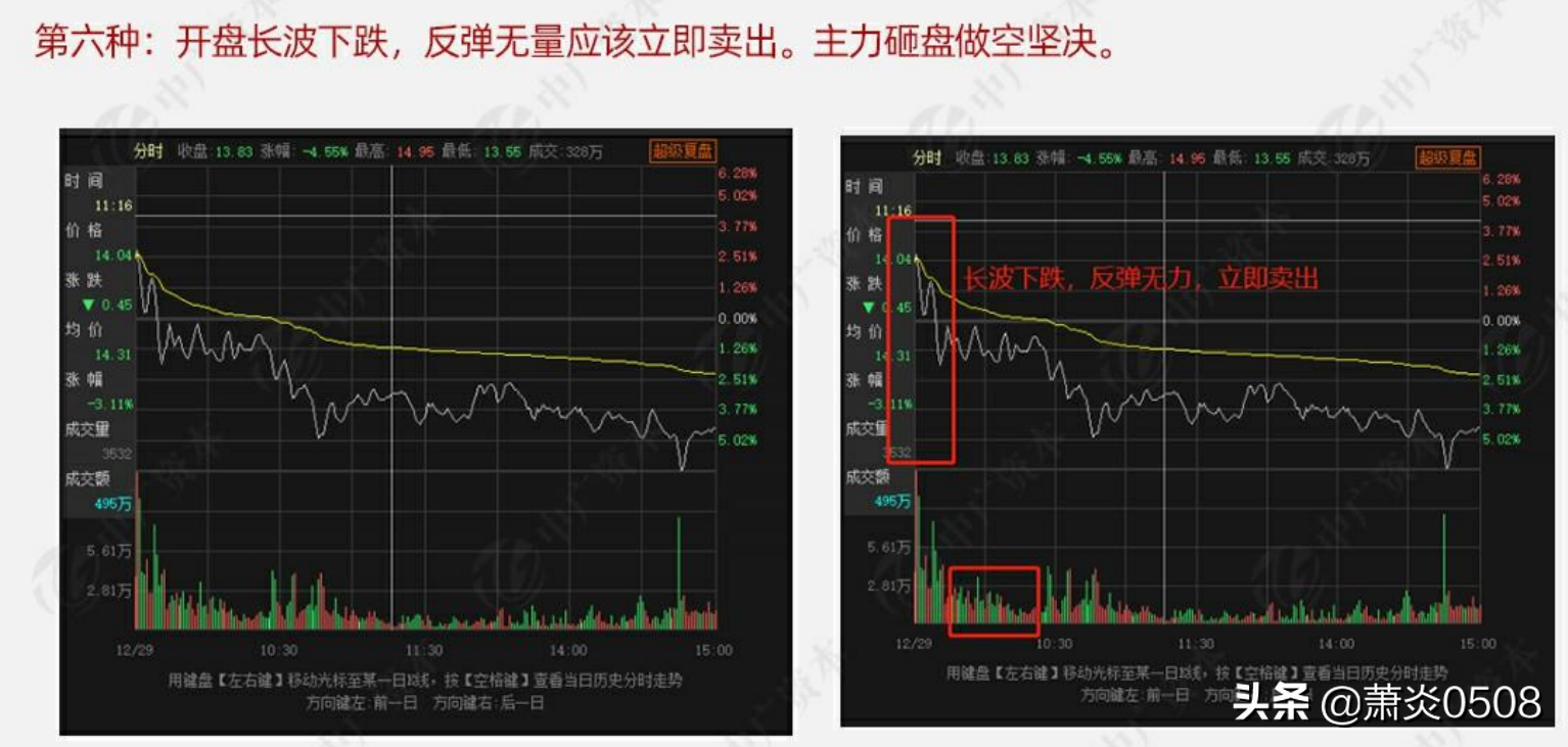 基金做t的方法和技巧（基金怎样做T）