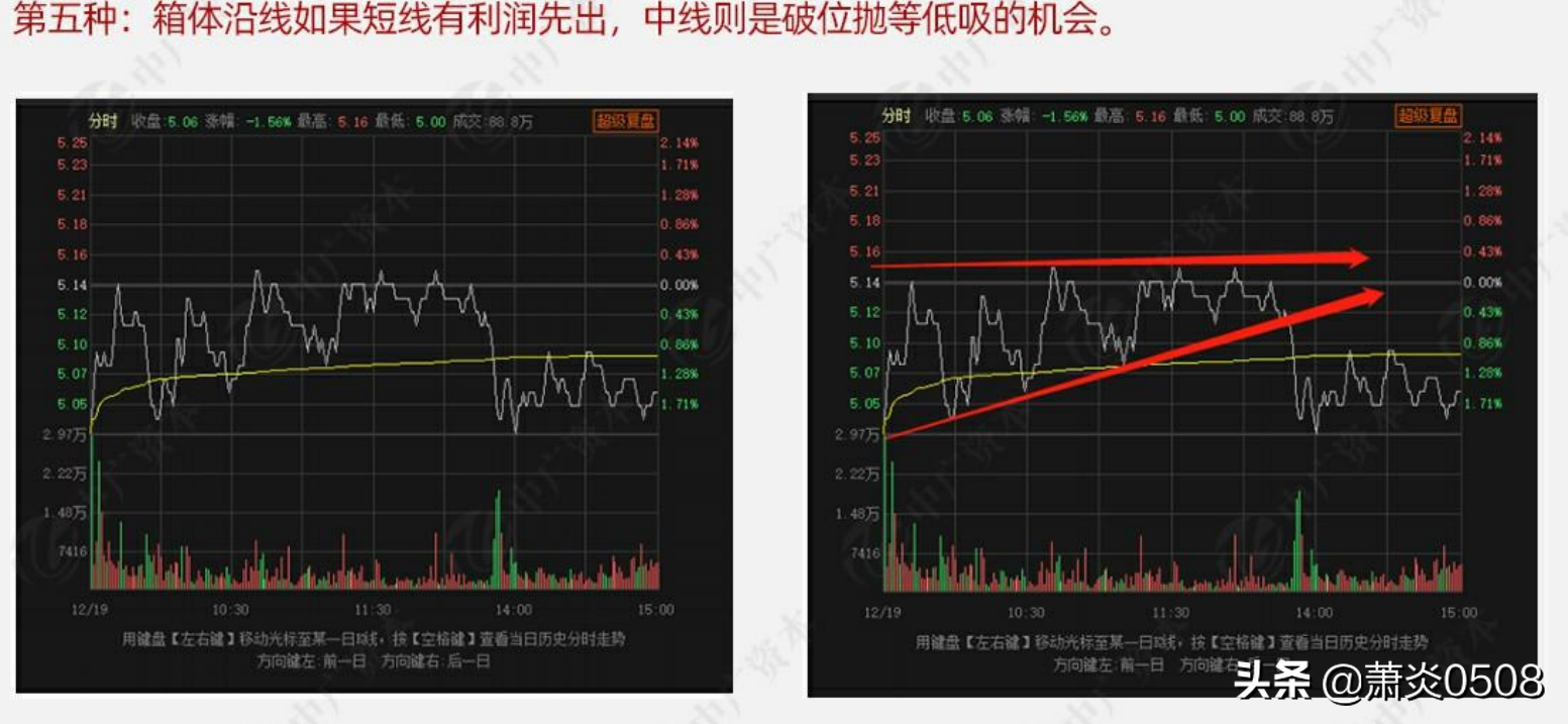 基金做t的方法和技巧（基金怎样做T）