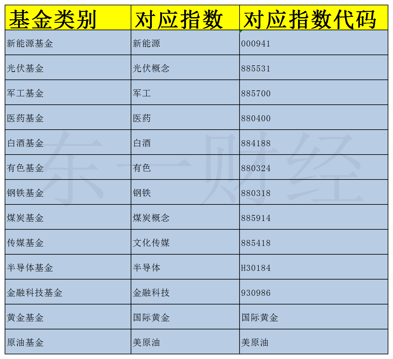 基金看什么指数（基金看什么指数好）