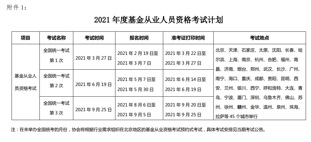 基金考试时间报考（基金考试的报名时间）