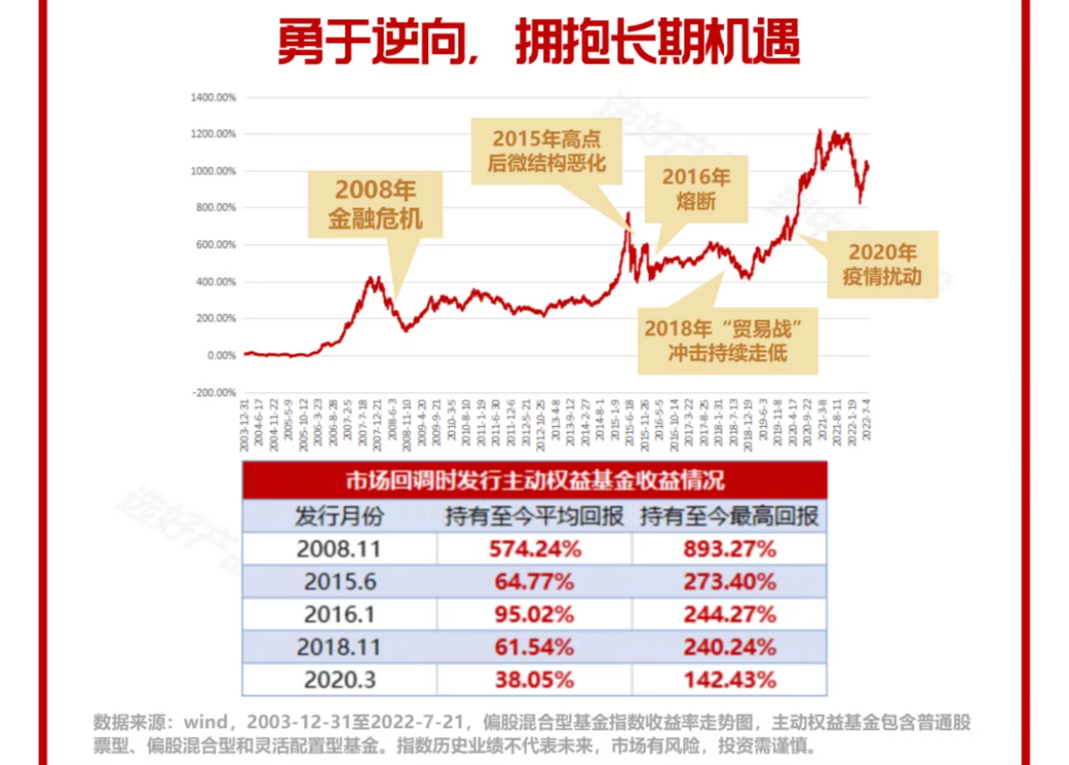 选基金的方法和技巧（怎么选基金技巧）