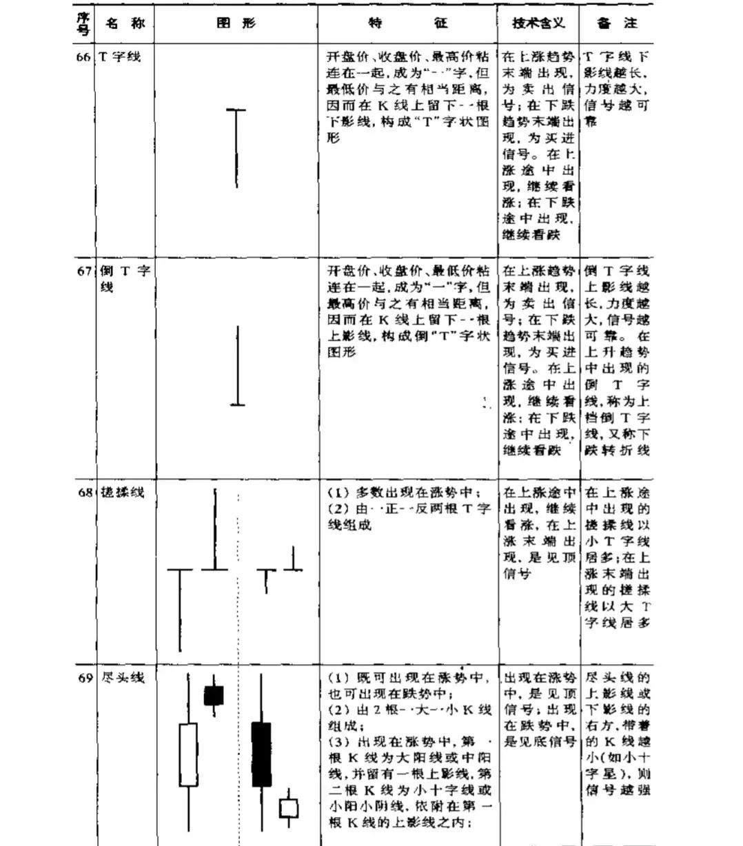 关于股票的一些基本知识（关于股票的一些基本知识点）