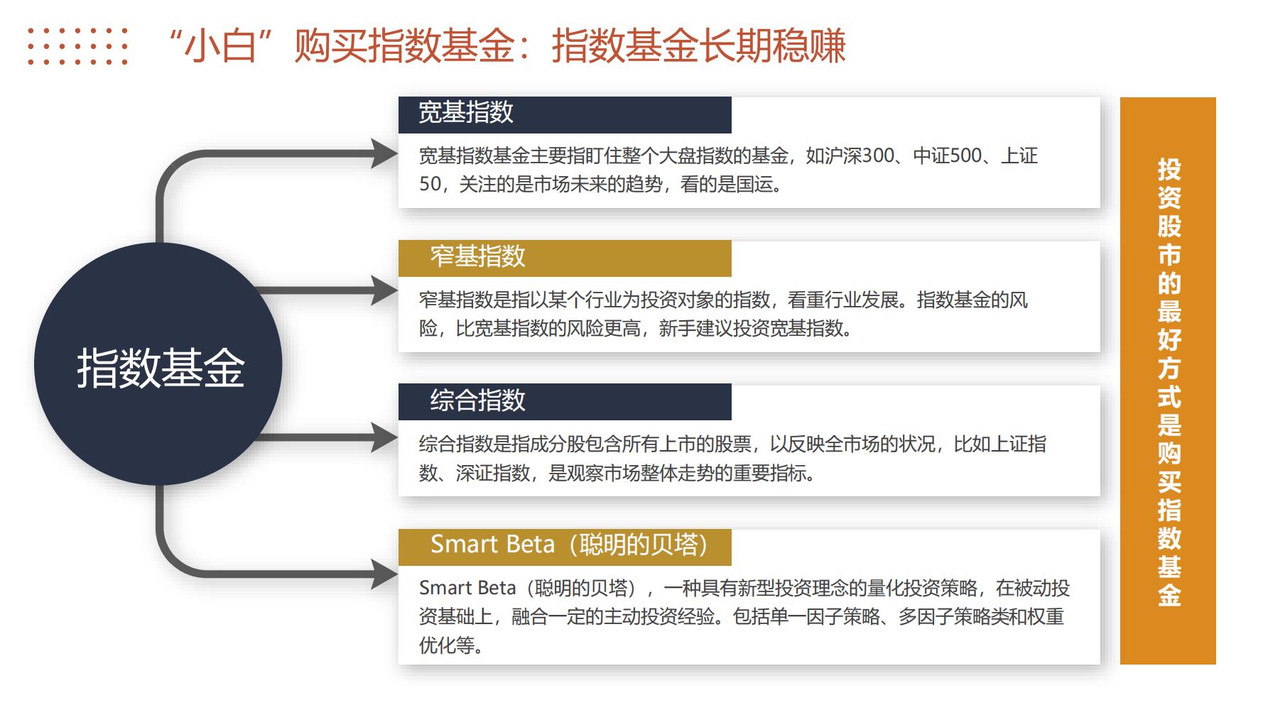 怎么学理财与投资（怎么学理财与投资话术）