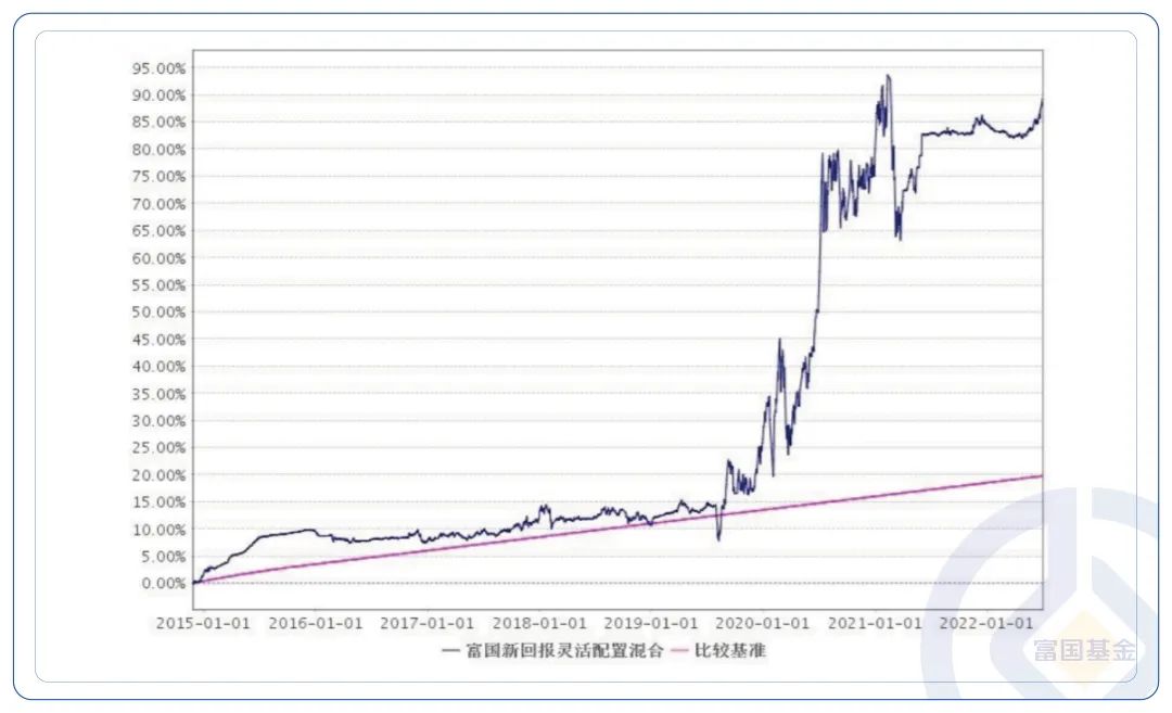 如何看懂基金业绩走势图（怎样看基金的业绩走势图）