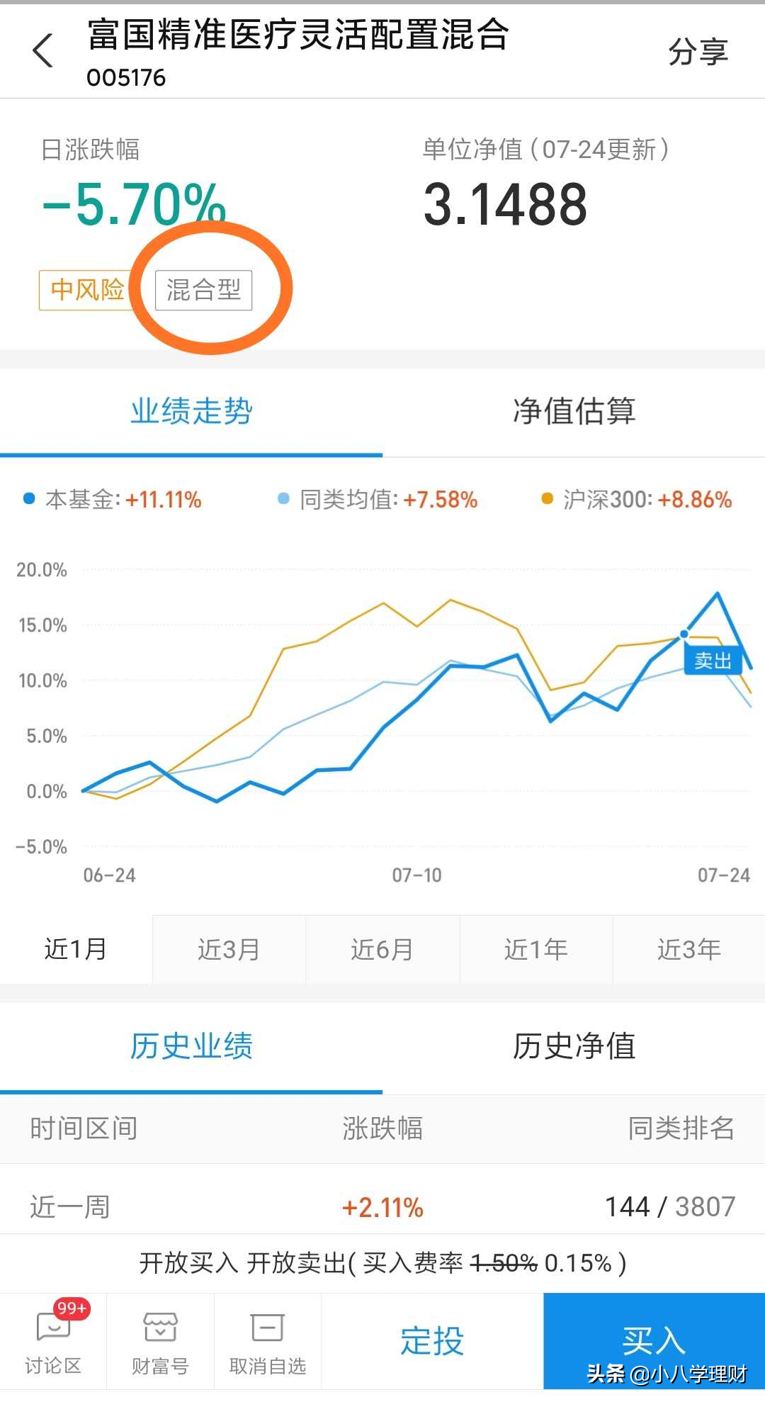 基金如何学（如何学好基金）