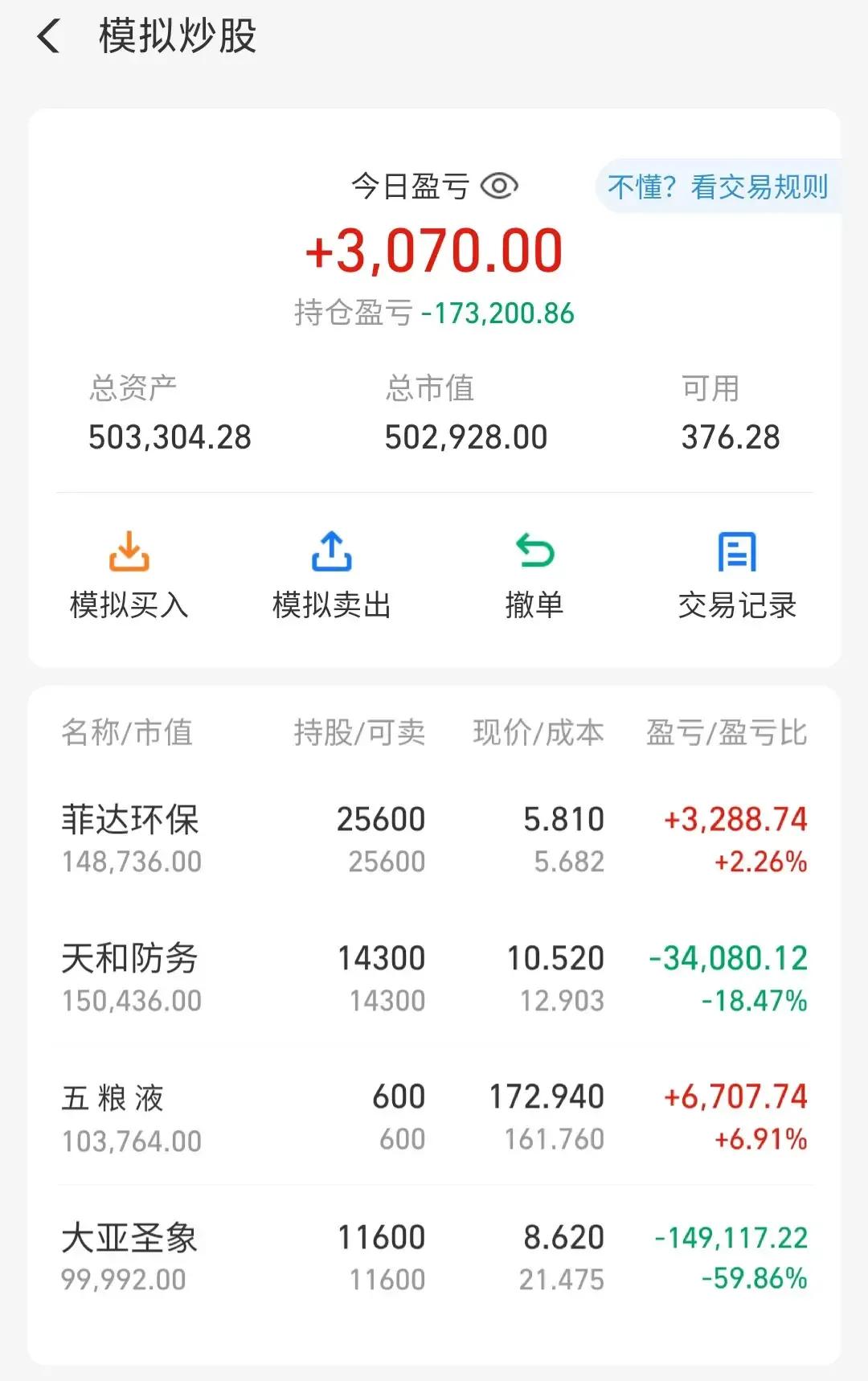 支付宝买股票怎么买（支付宝买股票买1 000万进去能赚多少钱）