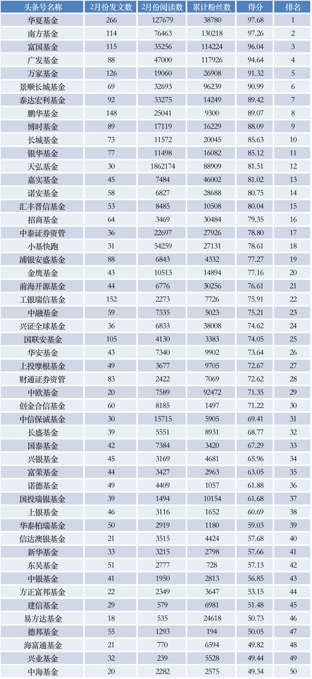 基金大v排行榜（蚂蚁基金大v排名前十）