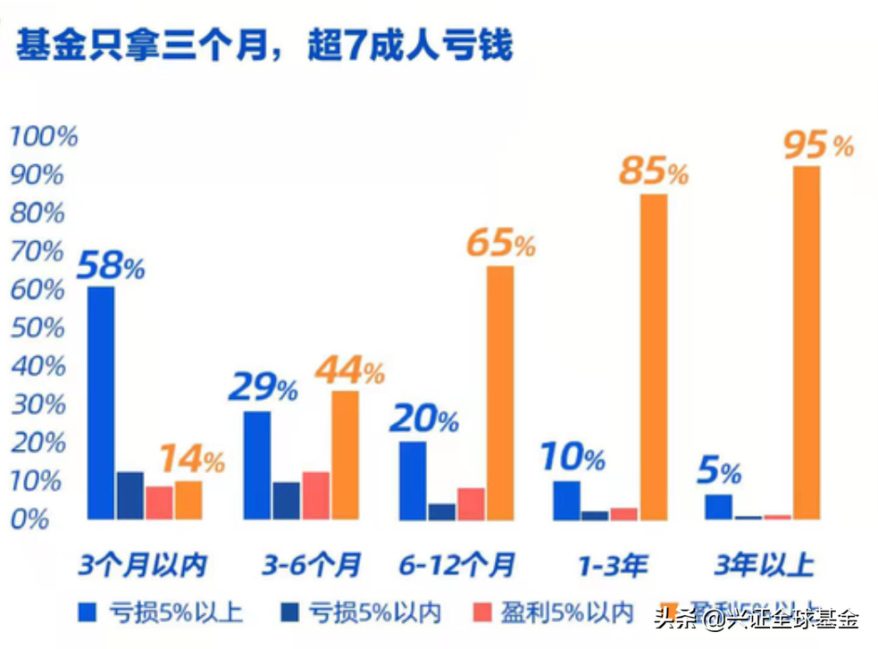 基金基础知识pdf（基金基础知识入门）