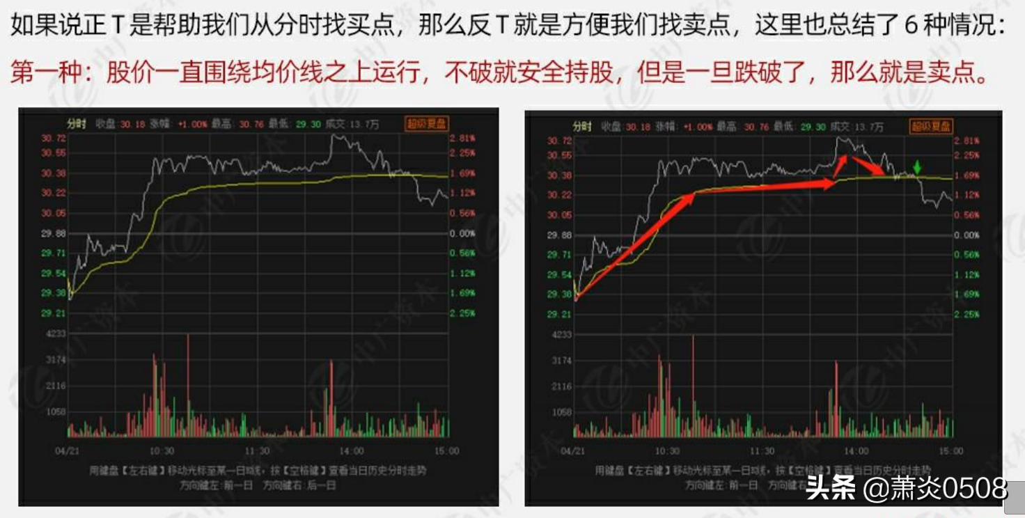 基金做t的方法和技巧（基金怎样做T）