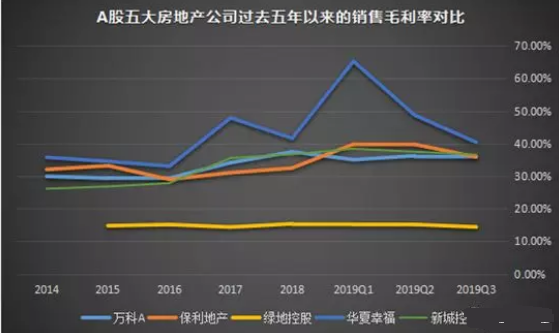 房地产龙头股（中国房地产龙头股）