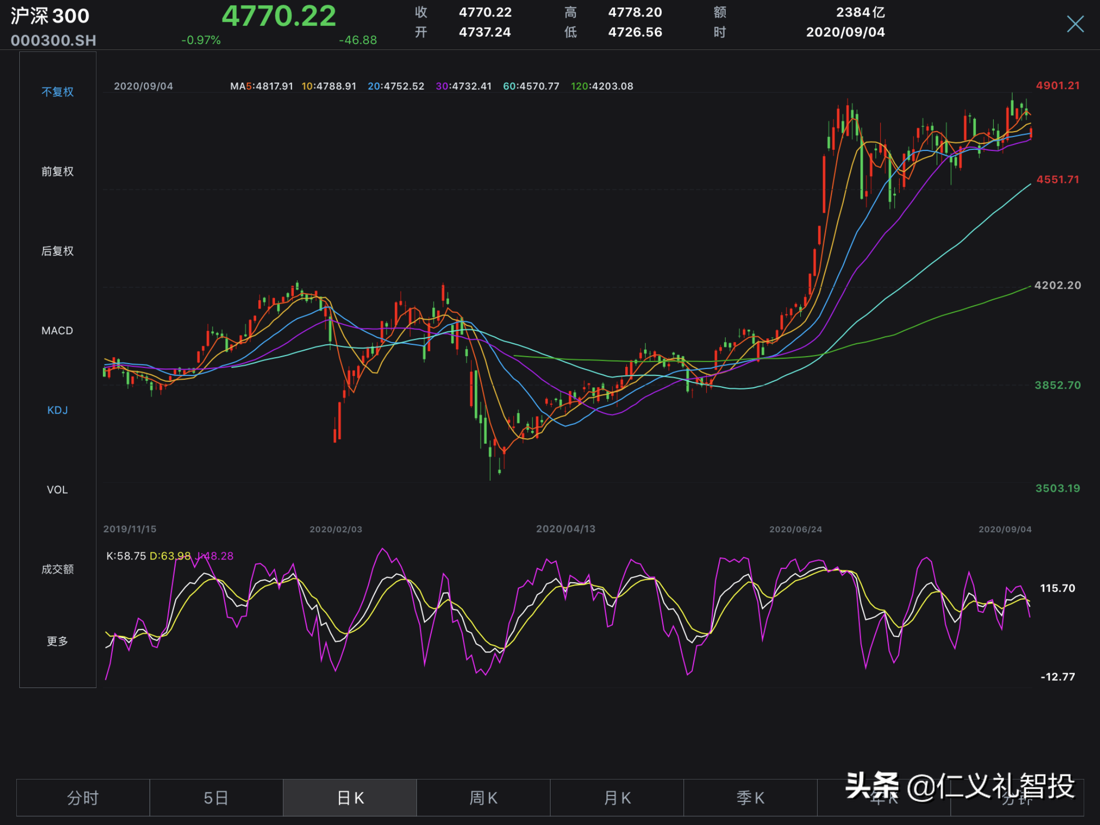 沪深300什么意思（沪深300是什么意）