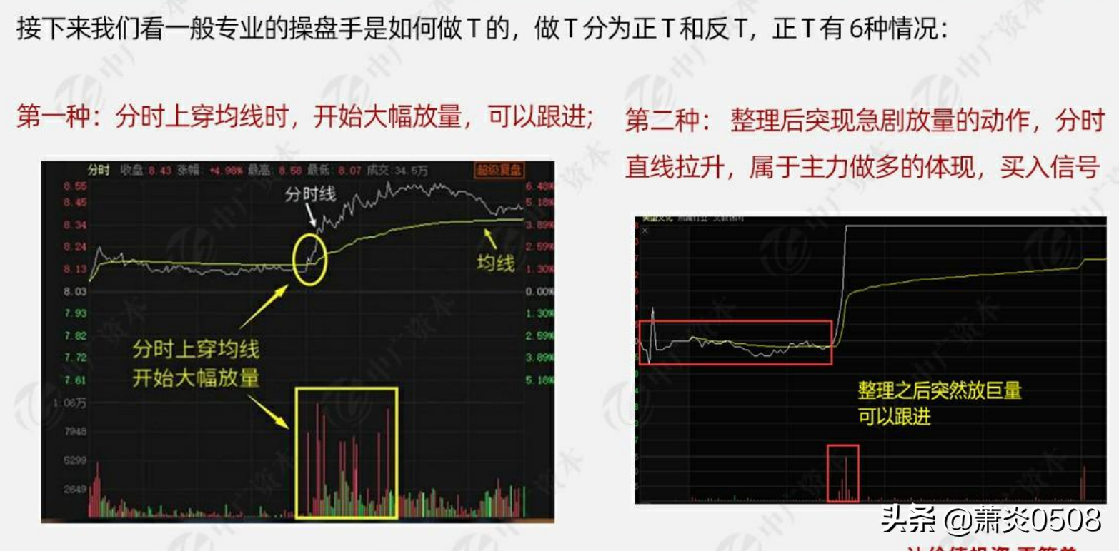 基金做t的方法和技巧（基金怎样做T）