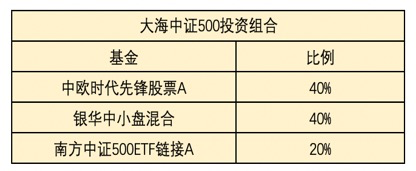 怎么选择基金理财（如何选择基金理财产品）