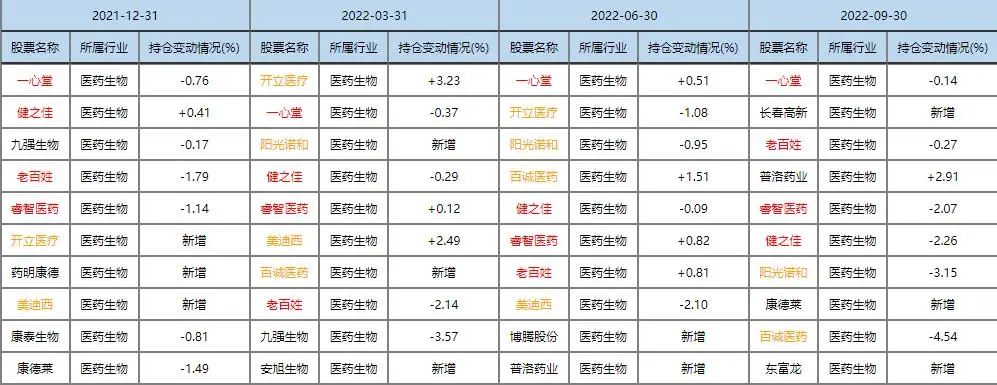 券商基金排名前十（券商基金排行前十名）