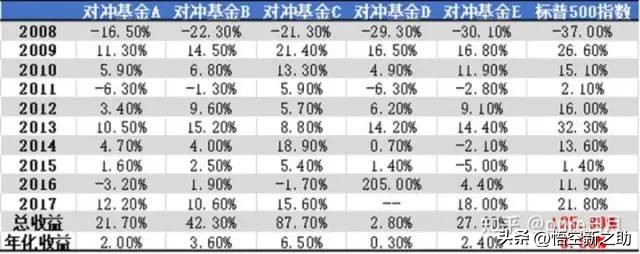 新手买什么指数基金好（新手如何选指数基金）