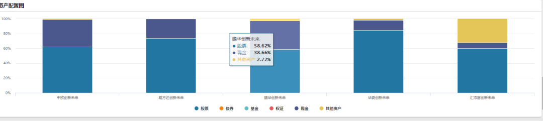 买蚂蚁的基金（买蚂蚁的基金安全吗）