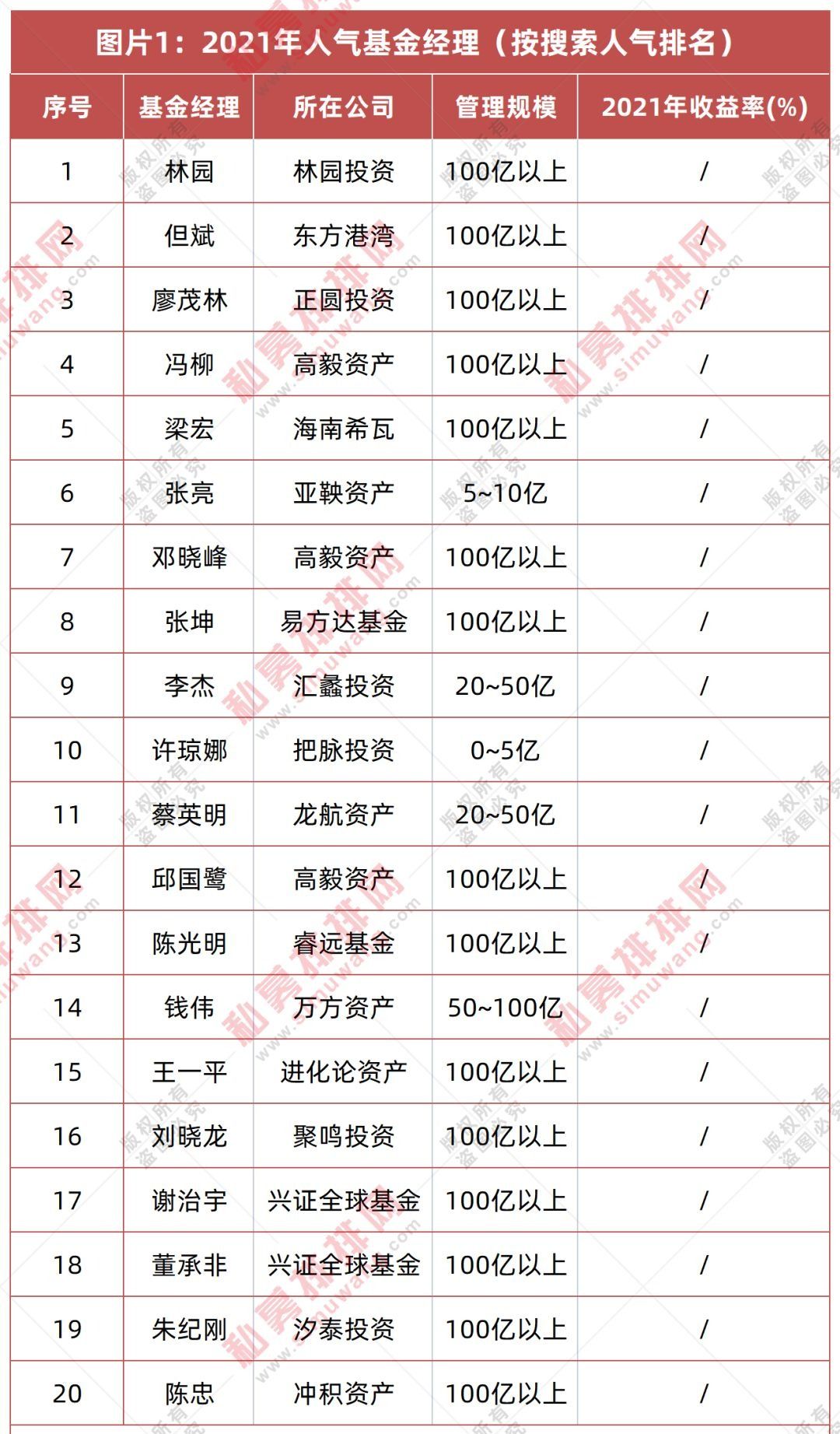 正圆一号私募基金（正圆一号私募基金规模）