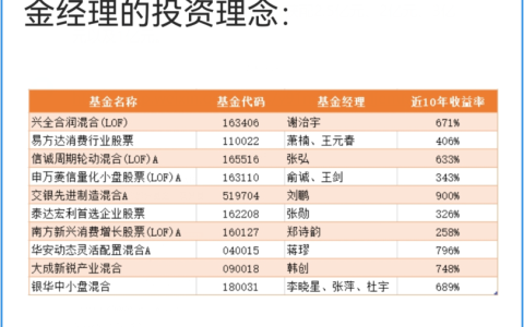 排名第一的基金能买吗（基金排行第一适合买吗）