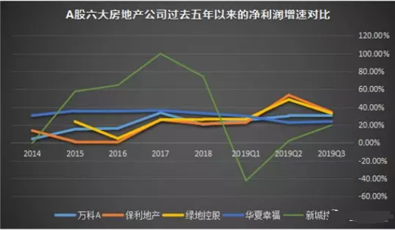 房地产龙头股（中国房地产龙头股）