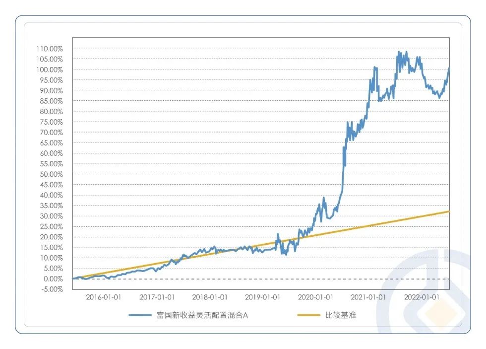 混合型基金怎么玩（混合型基金怎样投才赚到钱）