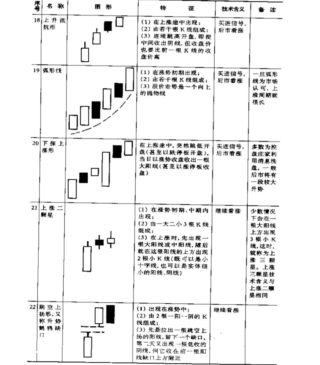 关于股票的一些基本知识（关于股票的一些基本知识点）