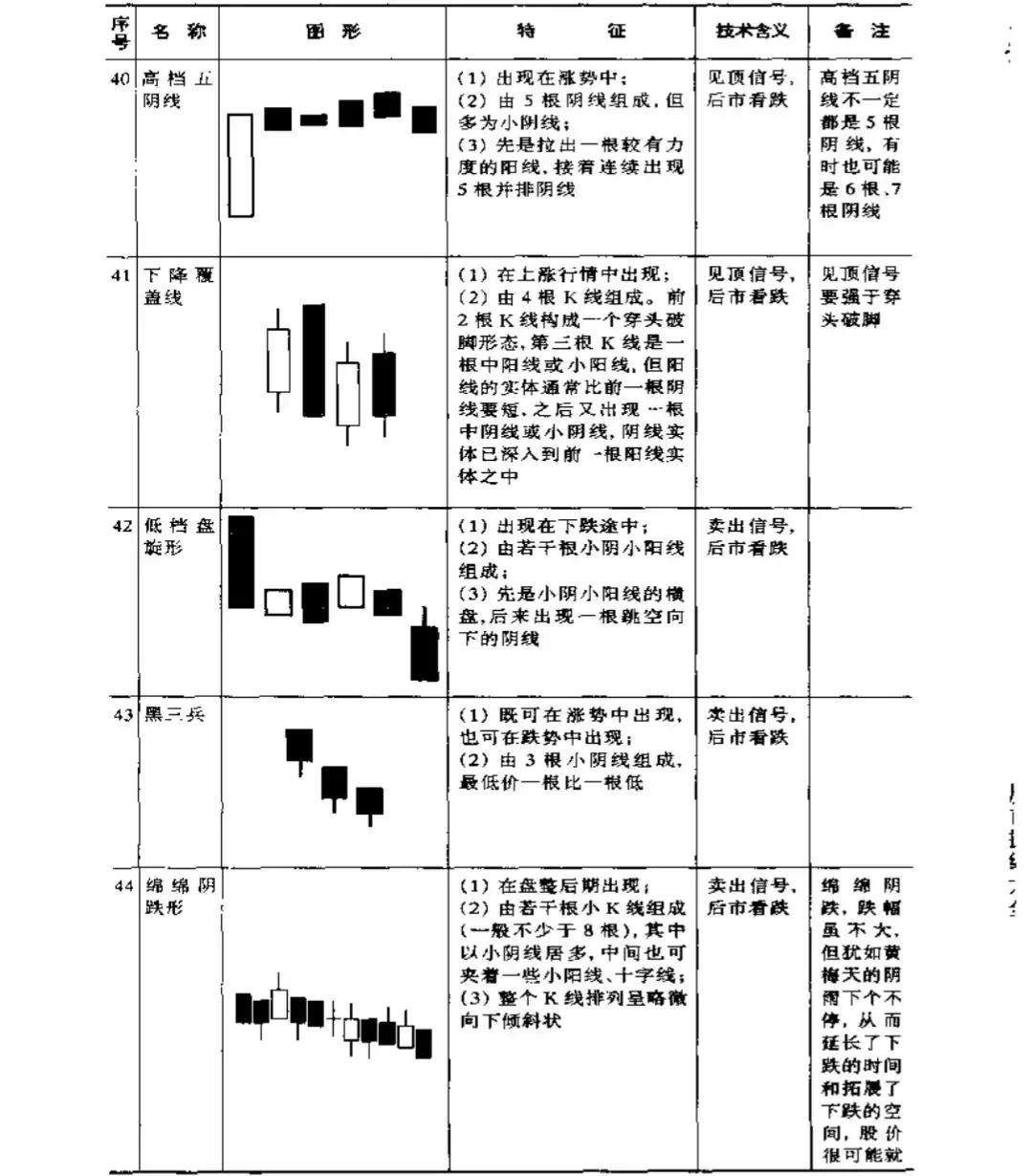 关于股票的一些基本知识（关于股票的一些基本知识点）