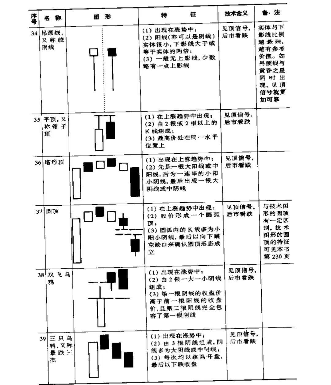 关于股票的一些基本知识（关于股票的一些基本知识点）