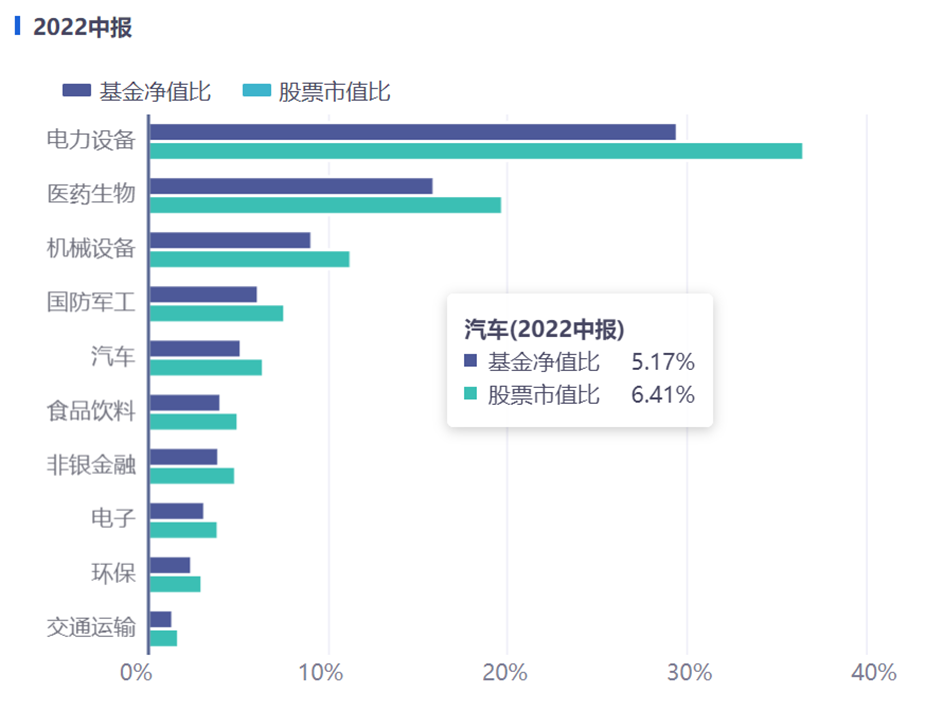 最牛基金经理前十名知乎（基金经理是干什么的 知乎）