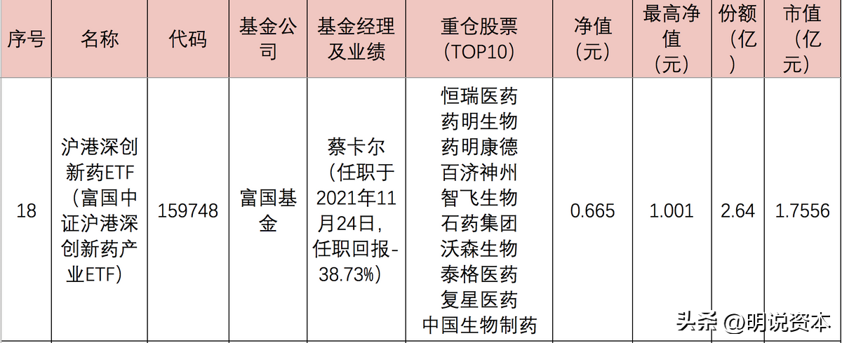 医药etf指数基金有哪些（医药etf指数基金有哪些基金）