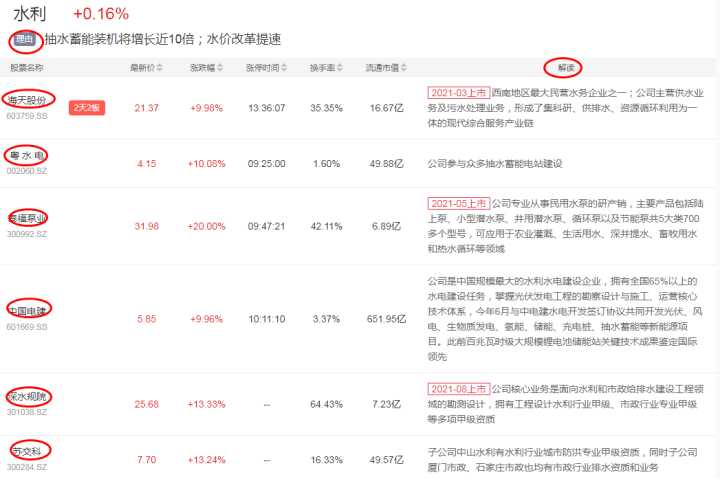 i问财选股app官网下载a股（爱问财选股app官网下载a股）