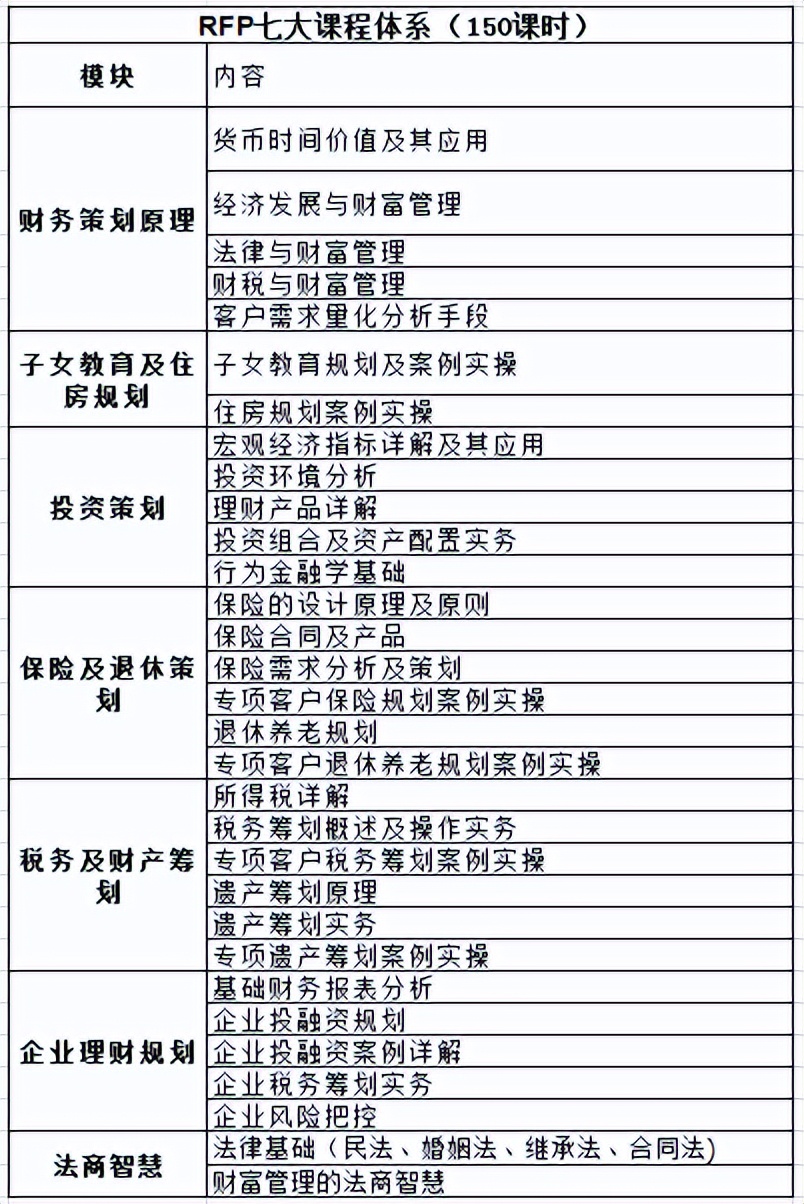 金融专业含金量高的证书（金融证书含金量排名）