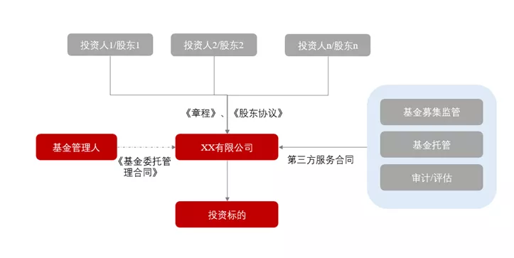 私募基金查询从哪查（怎么查私募基金的项目详情）