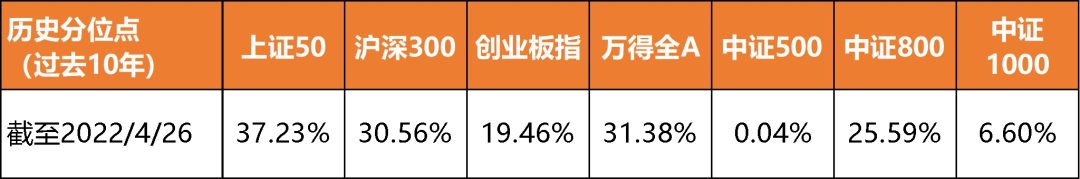 怎么能看出基金涨跌（怎么能看出基金涨跌原因）