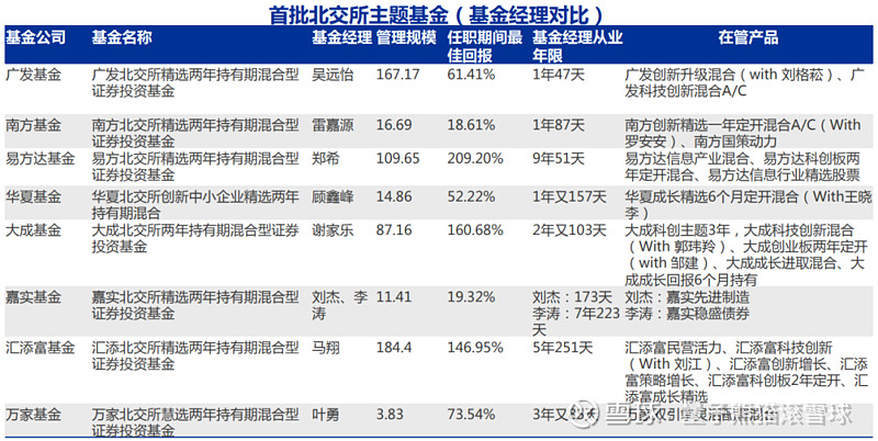 专门打新股的基金（专门打新股的基金排行）