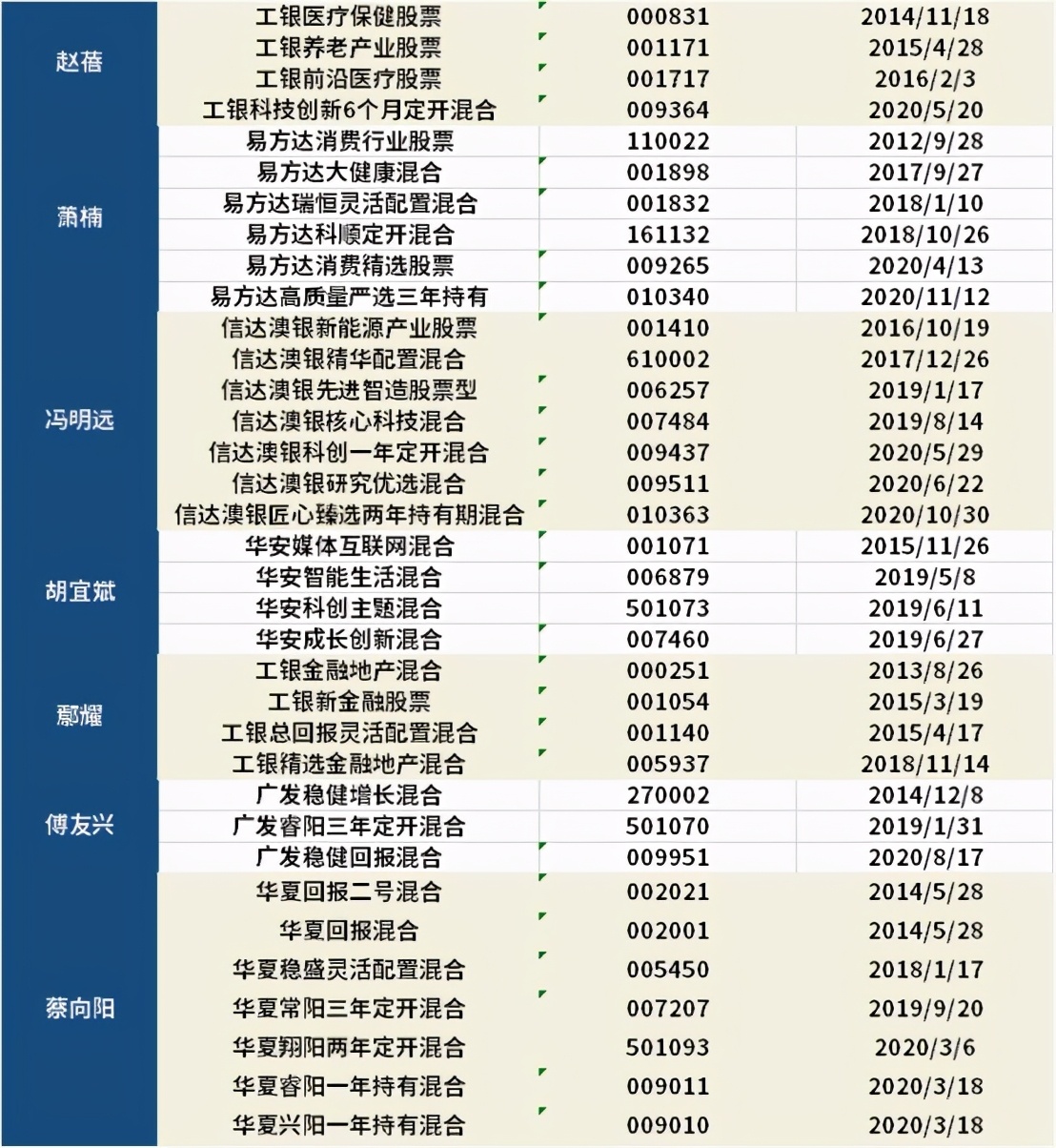 中国4位最牛基金经理（中国最顶级的基金经理）