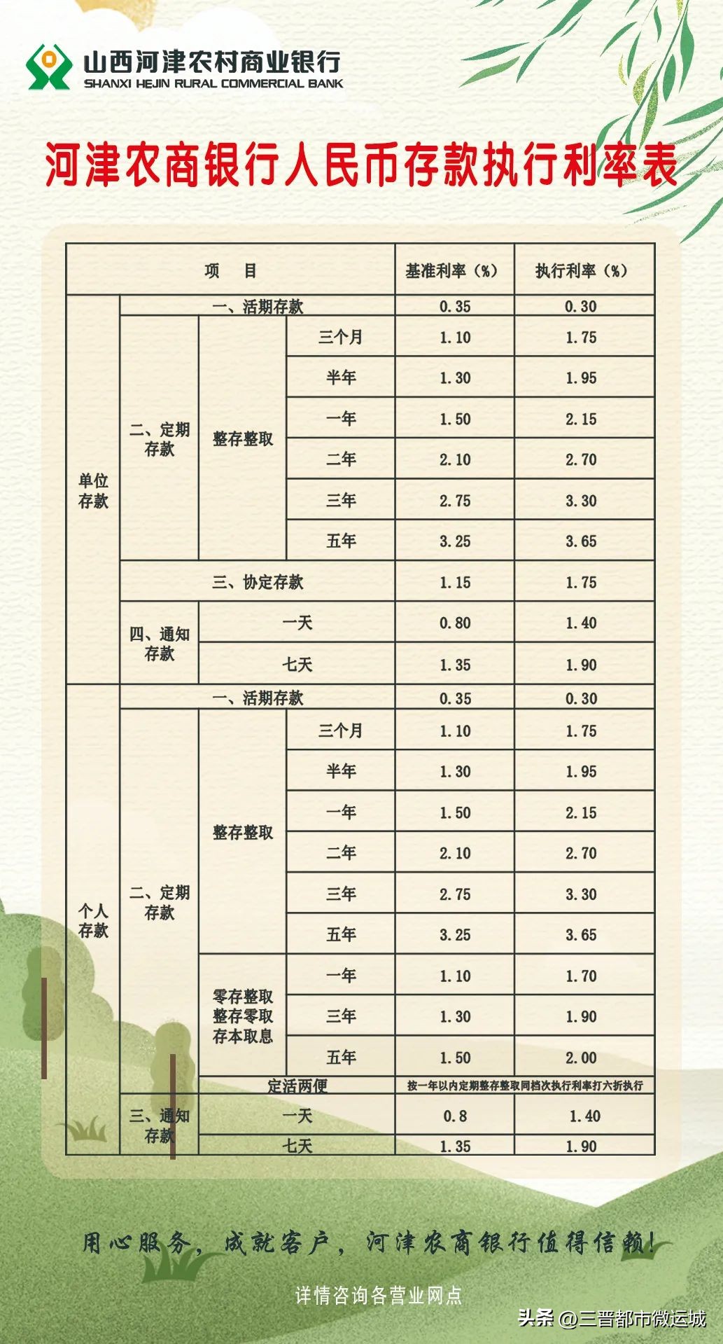 农商银行存款利率表2022最新利率（农业行利率2020存款利率表）