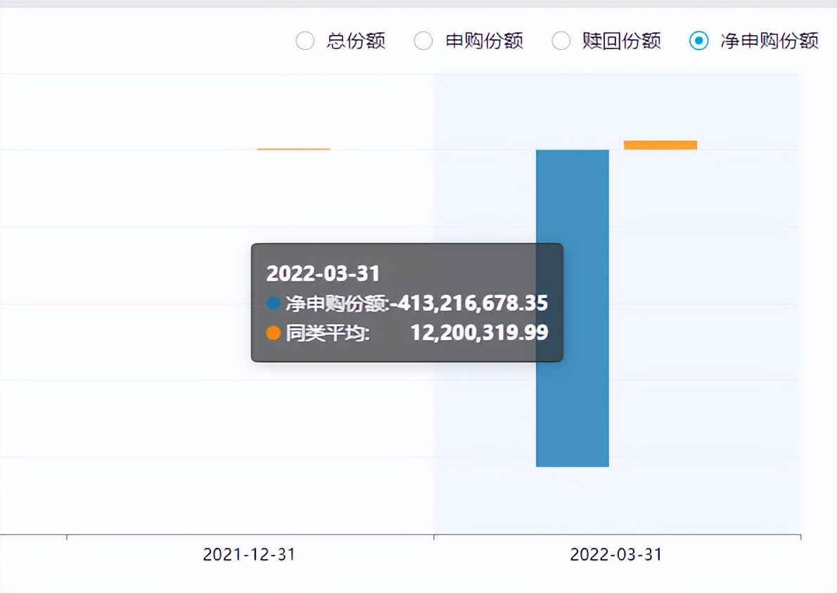 买蚂蚁的基金（买蚂蚁的基金安全吗）