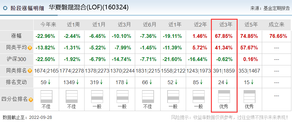 最牛基金经理前十名股票型（最牛基金经理前十名股票型号是多少）