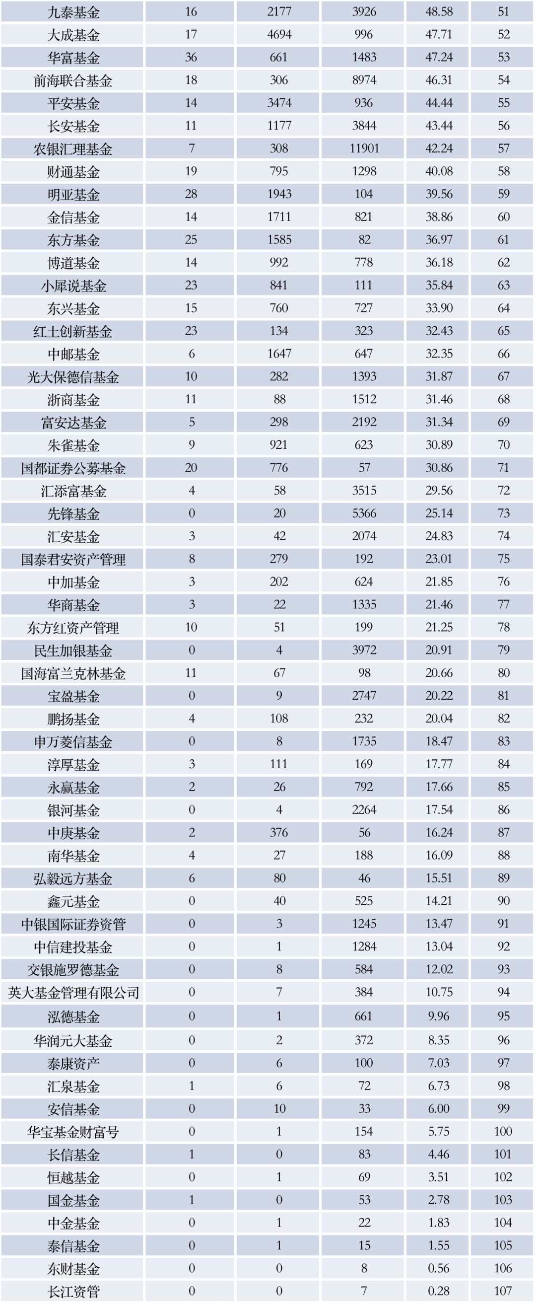 基金大v排行榜（蚂蚁基金大v排名前十）