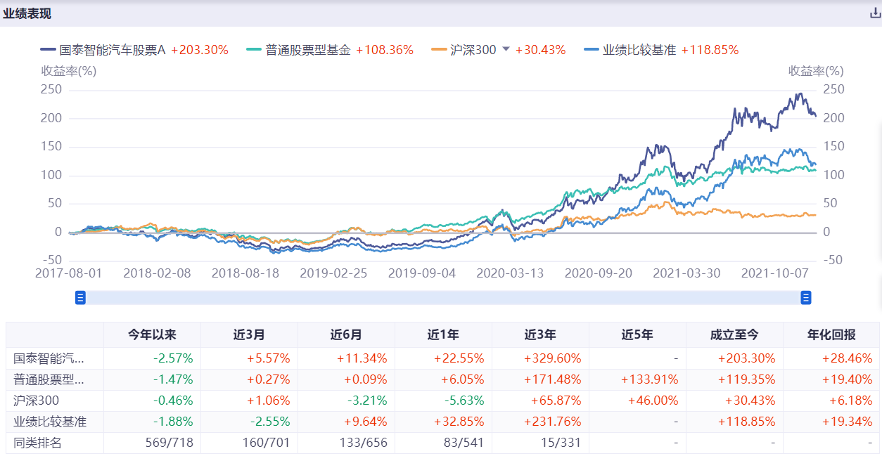 基金的老牌牛基是什么意思（基金今年牛基排名）