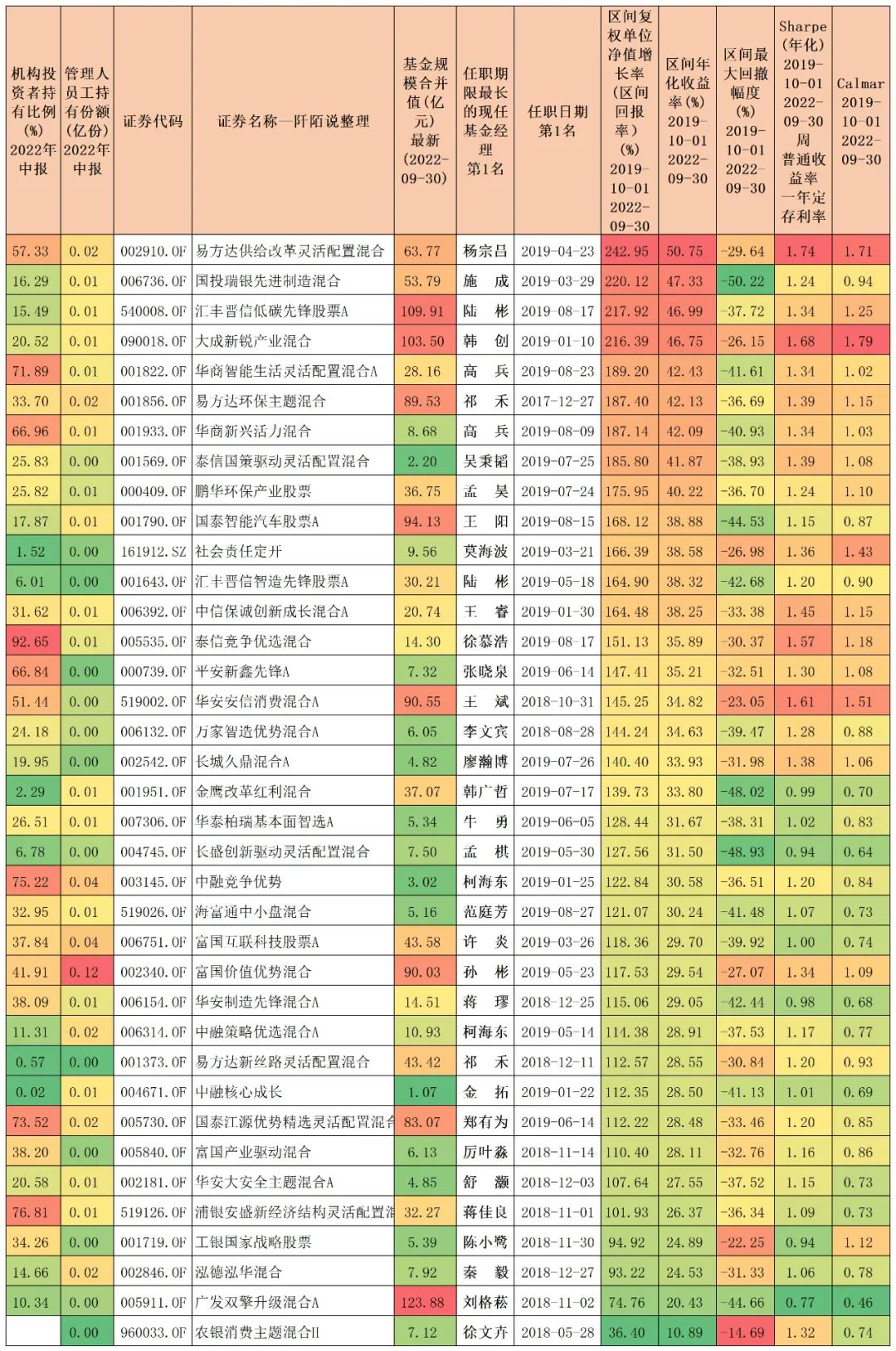 基金经理前10名排行榜（基金经理前10名排行榜图片）