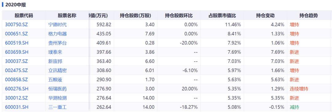 最牛基金经理前十名知乎（基金经理是干什么的 知乎）