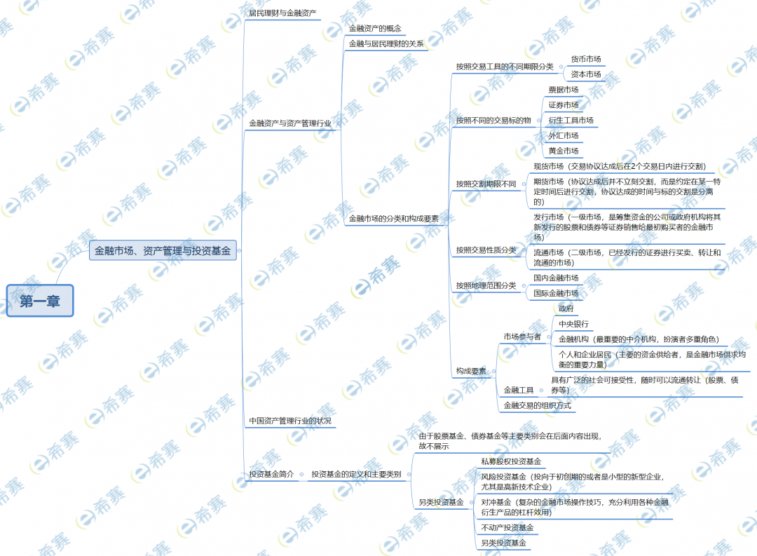 基金考试时间报考（基金考试的报名时间）