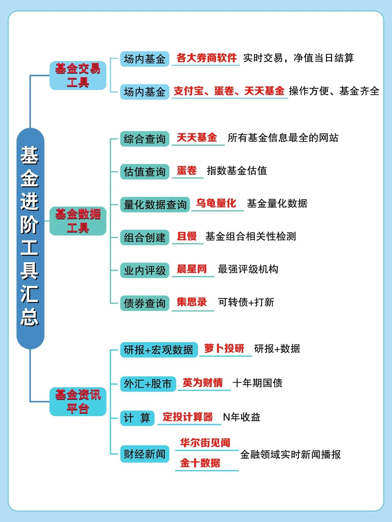 基金入门基础知识免费下载（基金基础知识入门术语）