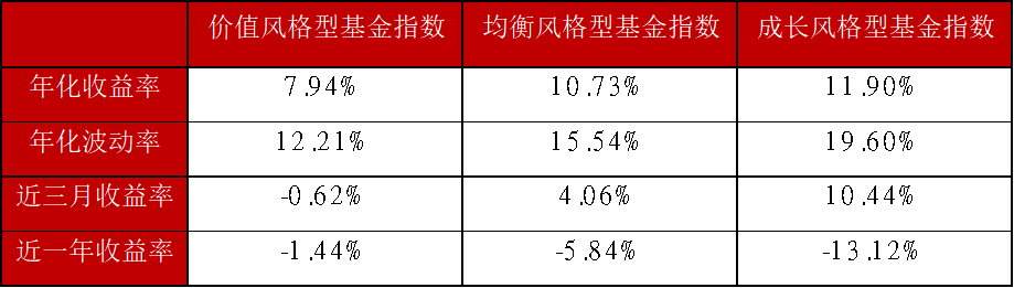 基金种类和各种基金特点（各类基金的特点）