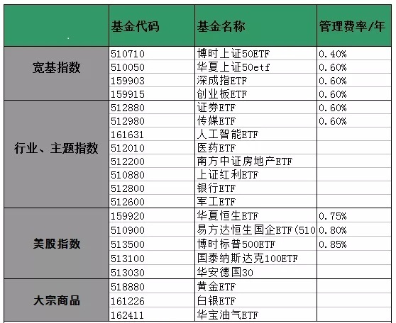 etf基金怎么买（ETF基金怎么买入）