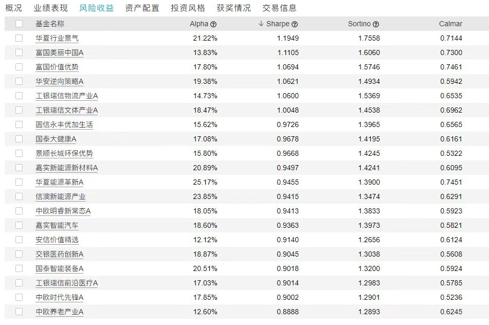 上海十大私募股权基金公司排名（上海十大私募股权基金公司排名前十）