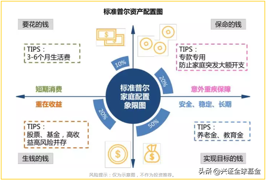 基金基础知识pdf（基金基础知识入门）